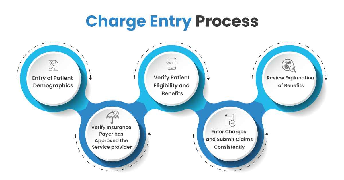 Charge Entry Process