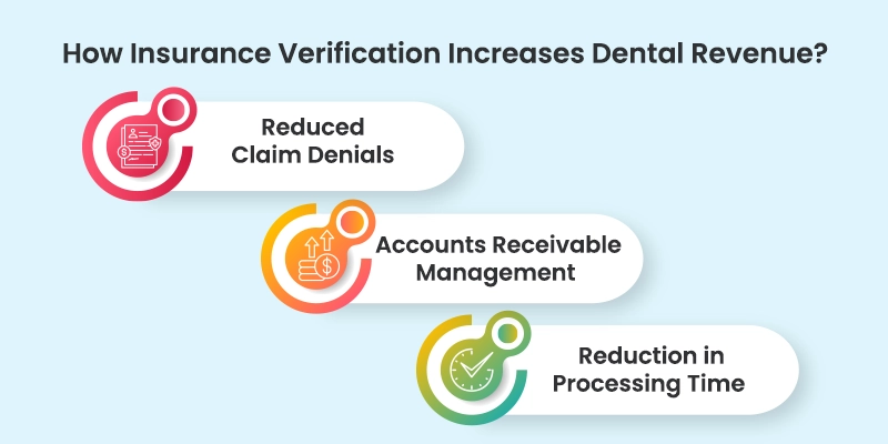 Automated Dental RCM
