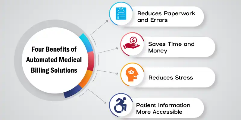 Automate Medical Billing Solution