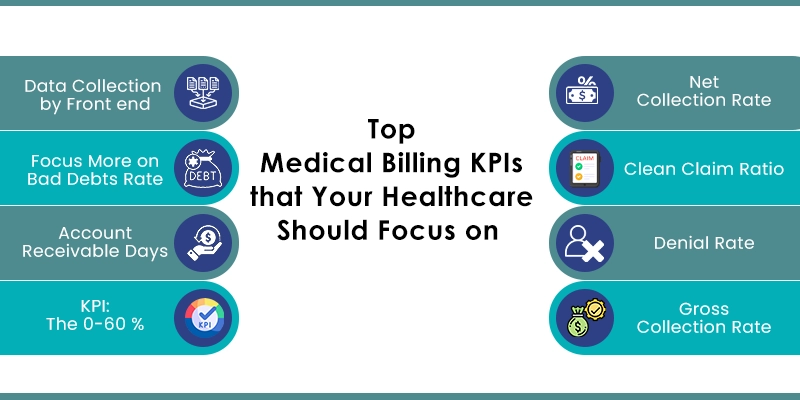 Medical Billing Kpis Your Practice Should Be Tracking webp