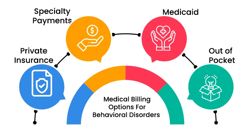Medical-Billing-Options-for-Behavioral-Disorders