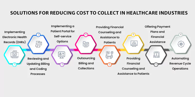 Healthcare Revenue Cycle Management