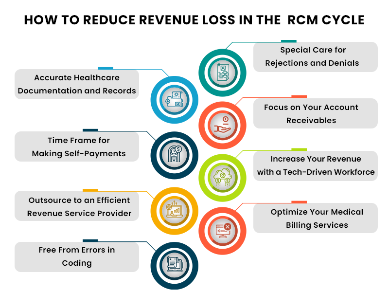 How to Reduce Revenue Loss in the RCM Cycle