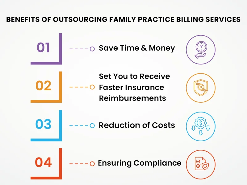 Outsourcing Family Practice Billing Services