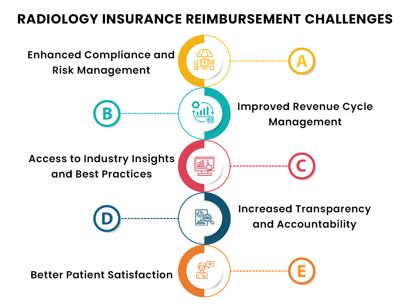Radiology Insurance Reimbursement Challenges