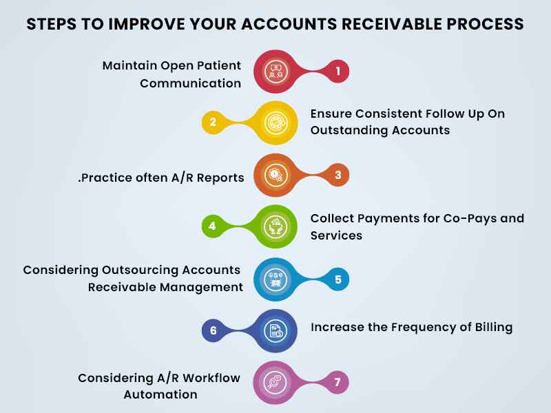 Accounts Receivable Process to Boost Your Healthcare Cash Flow