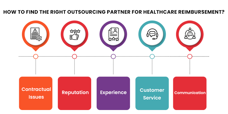 Outsourcing Healthcare RCM Reimbursement