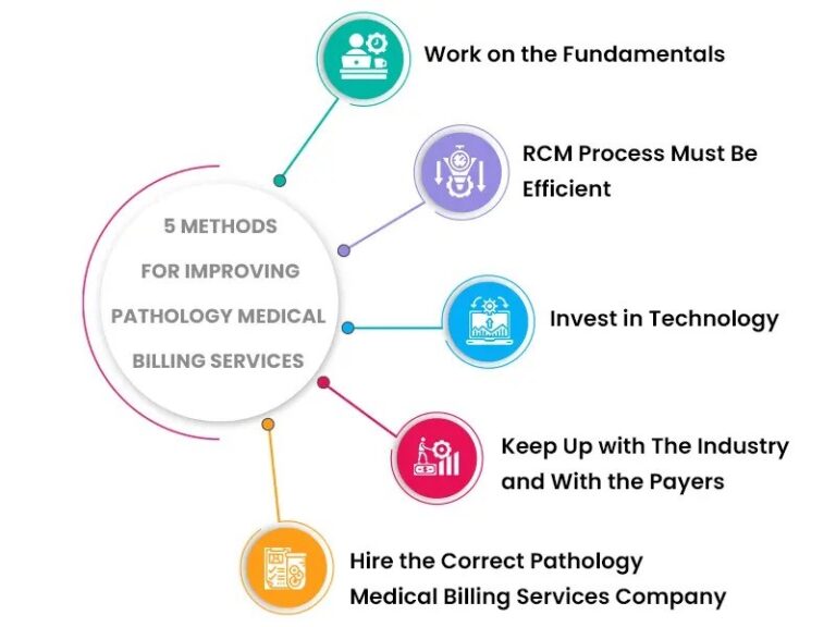 Medical Coding Path Practice Pathology Medical Billing and Coding | Pathology Practice RCM