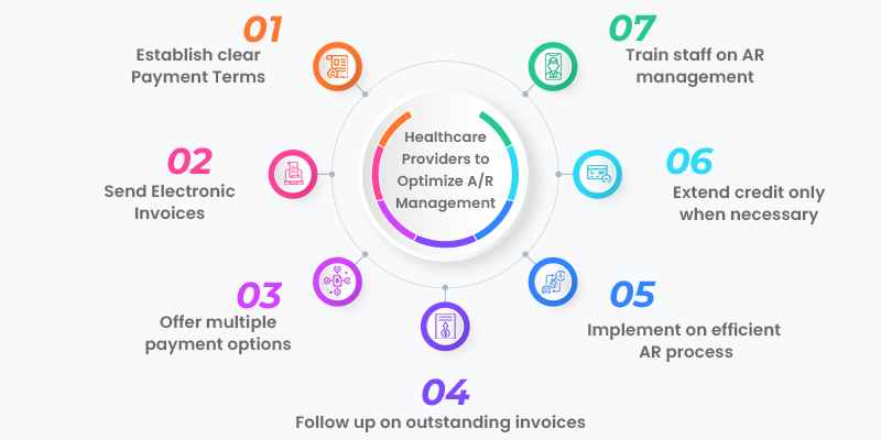Strategies To Optimize Account Receviable Management