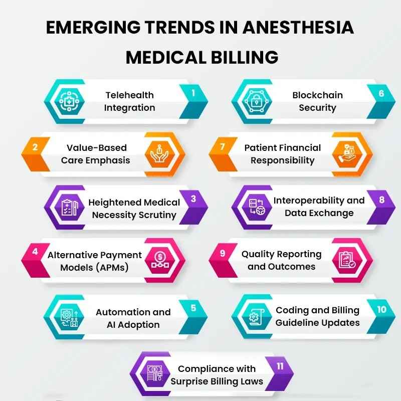 Emerging Trends in Anesthesia Medical Billing