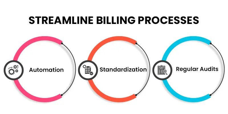 Streamline Billing Processes