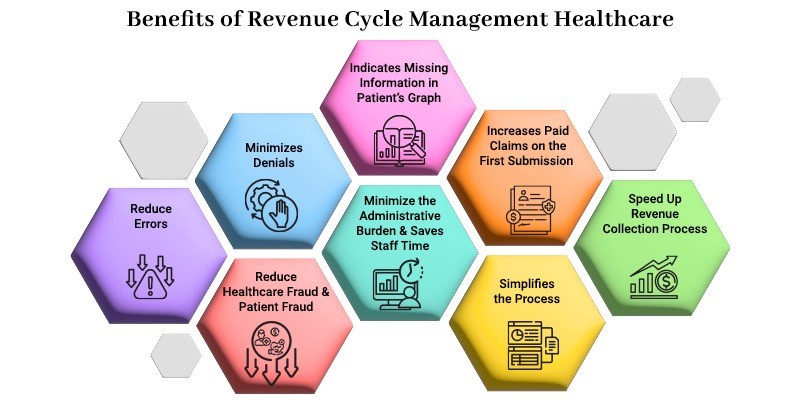 Benefits of Revenue Cycle Management in Healthcare