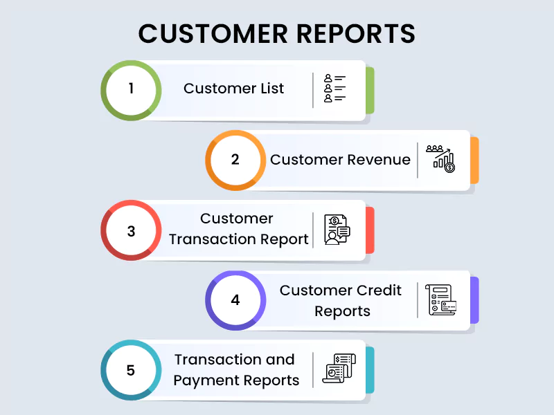 Healthcare Customer Reports
