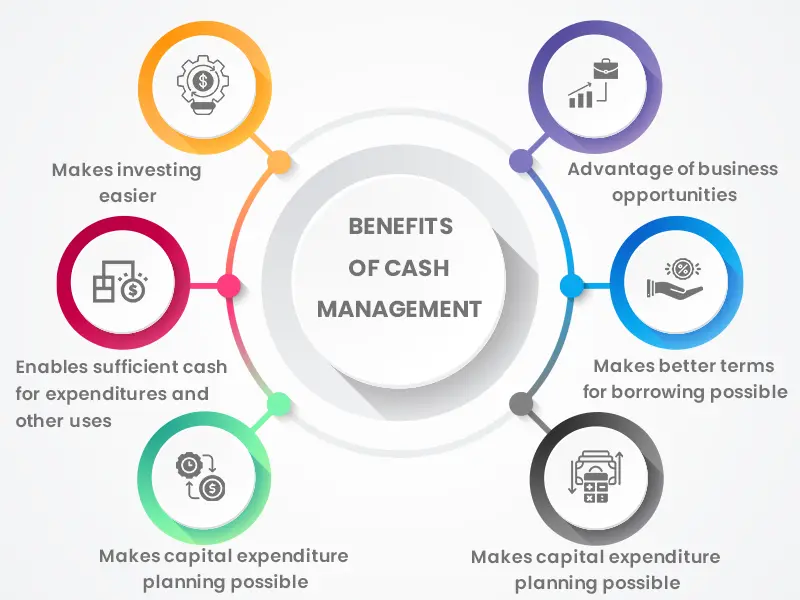 Benefits of Effective Cash Management