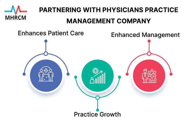 Physicians Practice Management Company