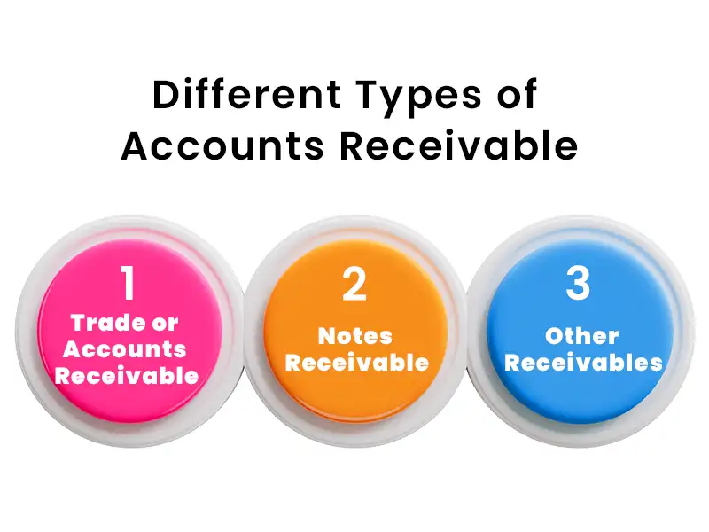 Different Types of Accounts Receivable Management Services