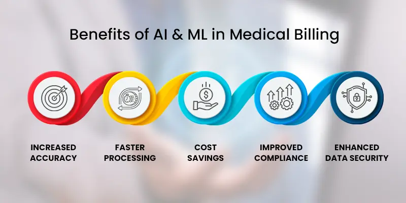 Benefits of AI and ML in Medical Billing