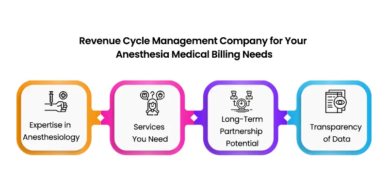 RCM Anesthesia Medical Billing