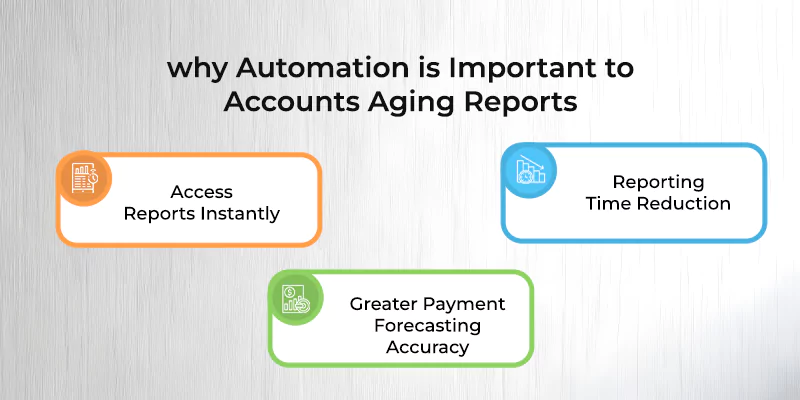 Why Automation is Important to Accounts Receivable Aging Reporting