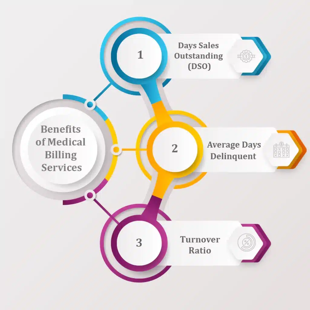 Anesthesia Billing Provider